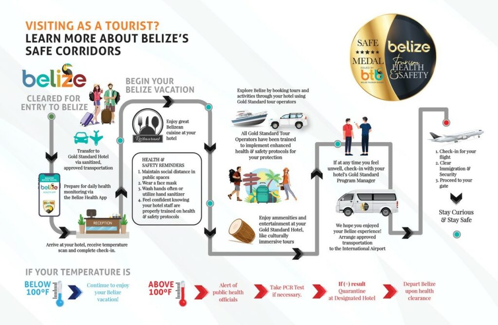 Safe Corridor MAYA HILL LODGE